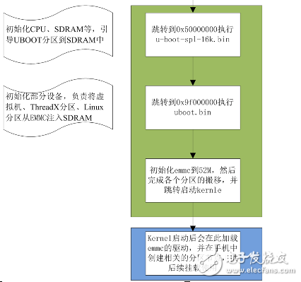 emmc是什么意思_emmc詳細介紹