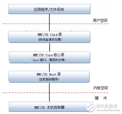 emmc是什么意思_emmc詳細介紹