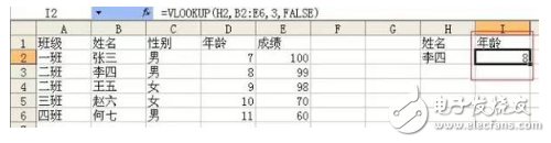 vlookup函數(shù)到底有多重要