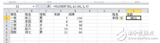 vlookup函數(shù)到底有多重要