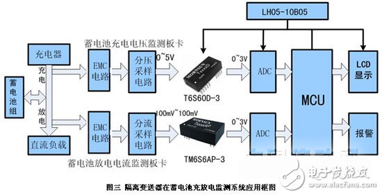 蓄電池電壓充放電監(jiān)測(cè)系統(tǒng)信號(hào)隔離的方案設(shè)計(jì)