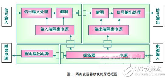 蓄電池電壓充放電監(jiān)測(cè)系統(tǒng)信號(hào)隔離的方案設(shè)計(jì)