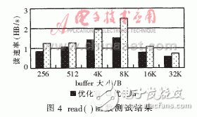  嵌入式設(shè)備上的文件系統(tǒng)優(yōu)化設(shè)計