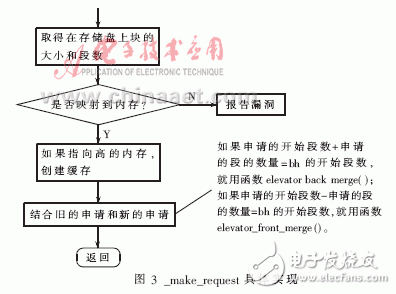  嵌入式設(shè)備上的文件系統(tǒng)優(yōu)化設(shè)計