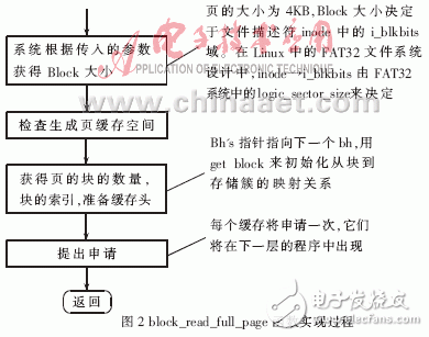  嵌入式設(shè)備上的文件系統(tǒng)優(yōu)化設(shè)計
