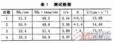 如何設(shè)計(jì)一個(gè)以STM32控制為核心的聲音導(dǎo)引系統(tǒng)？