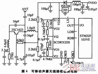 如何設(shè)計(jì)一個(gè)以STM32控制為核心的聲音導(dǎo)引系統(tǒng)？