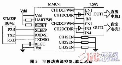 如何設(shè)計(jì)一個(gè)以STM32控制為核心的聲音導(dǎo)引系統(tǒng)？