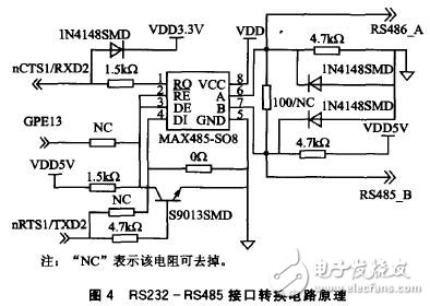 以S3C2440嵌入式處理器為核心的遠(yuǎn)程圖像無(wú)線監(jiān)控系統(tǒng)設(shè)計(jì)