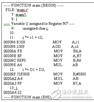 八位微控制器有哪些可以節(jié)約代碼空間的代碼優(yōu)化技巧？