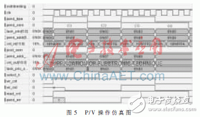 硬件實時操作系統(tǒng)信號量管理的工作原理是什么？怎樣去實現(xiàn)它？