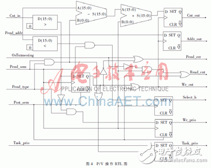 硬件實時操作系統(tǒng)信號量管理的工作原理是什么？怎樣去實現(xiàn)它？