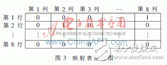 硬件實時操作系統(tǒng)信號量管理的工作原理是什么？怎樣去實現(xiàn)它？