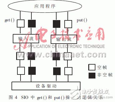 可提高軟件模塊化、并行性和維護(hù)性的實(shí)時(shí)操作系統(tǒng)