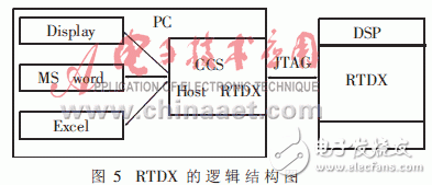可提高軟件模塊化、并行性和維護(hù)性的實(shí)時(shí)操作系統(tǒng)