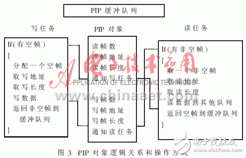 可提高軟件模塊化、并行性和維護(hù)性的實(shí)時(shí)操作系統(tǒng)