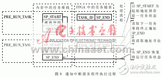 設計硬件實時操作系統(tǒng)的運行原理是什么？
