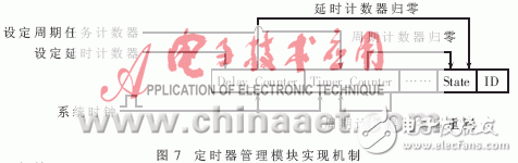 設計硬件實時操作系統(tǒng)的運行原理是什么？