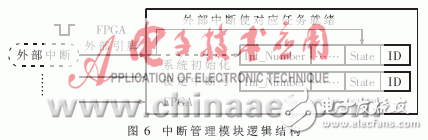 設計硬件實時操作系統(tǒng)的運行原理是什么？