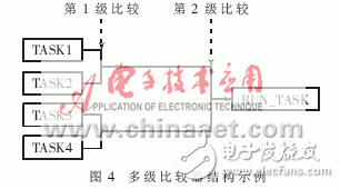 設計硬件實時操作系統(tǒng)的運行原理是什么？