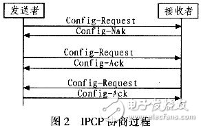 怎樣設(shè)計(jì)并實(shí)現(xiàn)一個(gè)基于Linux的PPPoE內(nèi)核模式撥號(hào)？