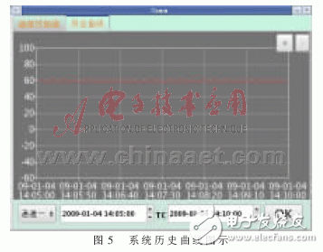 怎樣設(shè)計(jì)一個(gè)基于ARM的燃料電池溫度監(jiān)控系統(tǒng)？