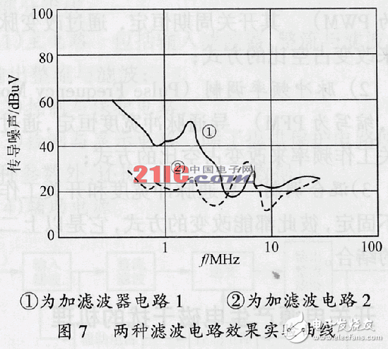 在高頻開關(guān)電源設(shè)計中怎樣抑制電磁干擾？