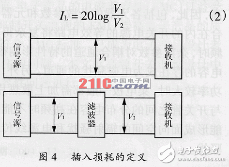 在高頻開關(guān)電源設(shè)計中怎樣抑制電磁干擾？