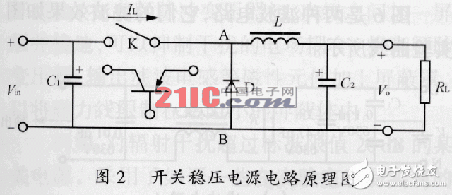 在高頻開關(guān)電源設(shè)計中怎樣抑制電磁干擾？