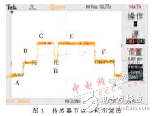  無(wú)線傳感器網(wǎng)絡(luò)技術(shù)在人體參數(shù)采集中的應(yīng)用