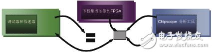  如何快速啟動嵌入式系統(tǒng)開發(fā)