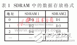  SDRAM在任意波形發(fā)生器中的應(yīng)用