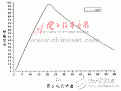 VxWorks下AD/DA驅(qū)動系統(tǒng)設(shè)計及測試