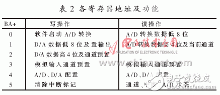  VxWorks下AD/DA驅(qū)動系統(tǒng)設(shè)計及測試