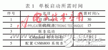 怎樣設(shè)計一個基于VxWorks系統(tǒng)的單板快速恢復(fù)方案？