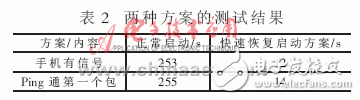 怎樣設(shè)計一個基于VxWorks系統(tǒng)的單板快速恢復(fù)方案？