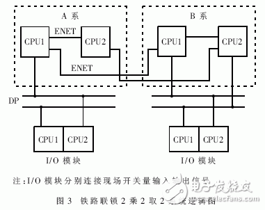 什么是嵌入式系統(tǒng)？嵌入式軟件系統(tǒng)測(cè)試中的仿真系統(tǒng)架構(gòu)設(shè)計(jì)有什么優(yōu)點(diǎn)？