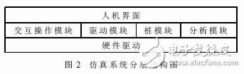 什么是嵌入式系統(tǒng)？嵌入式軟件系統(tǒng)測(cè)試中的仿真系統(tǒng)架構(gòu)設(shè)計(jì)有什么優(yōu)點(diǎn)？