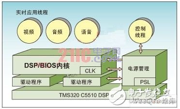 基于嵌入式系統(tǒng)技術實現(xiàn)低功耗優(yōu)化策略及方案步驟詳解