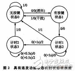  有限狀態(tài)機(jī)的嵌入式Linux按鍵驅(qū)動(dòng)設(shè)計(jì)