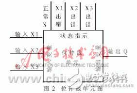 基于單片機(jī)的表決式單片機(jī)多機(jī)冗余設(shè)計(jì)及VHDL語言編程示例