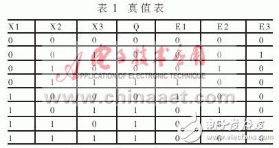 基于單片機(jī)的表決式單片機(jī)多機(jī)冗余設(shè)計(jì)及VHDL語言編程示例