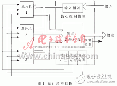 基于單片機(jī)的表決式單片機(jī)多機(jī)冗余設(shè)計(jì)及VHDL語言編程示例