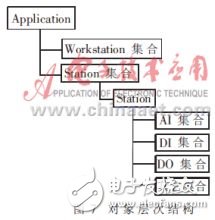  一個分布式監(jiān)控系統(tǒng)的軟件設(shè)計