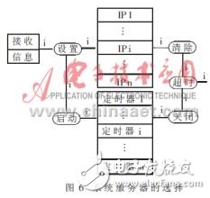  一個(gè)分布式監(jiān)控系統(tǒng)的軟件設(shè)計(jì)
