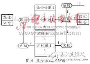  一個(gè)分布式監(jiān)控系統(tǒng)的軟件設(shè)計(jì)