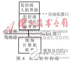  一個(gè)分布式監(jiān)控系統(tǒng)的軟件設(shè)計(jì)