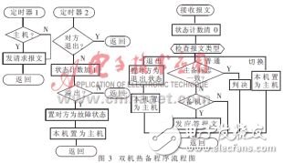  一個(gè)分布式監(jiān)控系統(tǒng)的軟件設(shè)計(jì)