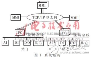  一個(gè)分布式監(jiān)控系統(tǒng)的軟件設(shè)計(jì)
