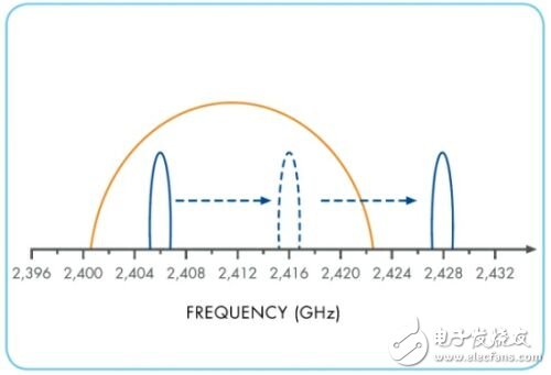  嵌入式無線應(yīng)用的可靠性和功率效率優(yōu)化設(shè)計(jì)